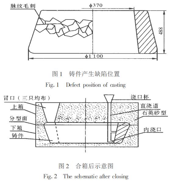 圖1、圖2